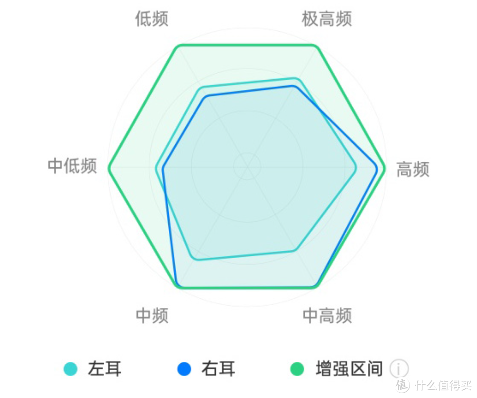 Life君的数码生活馆篇六十九 个性化降噪 每一刻都美妙 Oppo Enco Free2 你的下一款真无线降噪耳机 蓝牙耳机 什么值得买