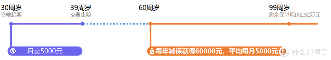 ​增额终身寿为什么能火？增多多闪电版可见一二