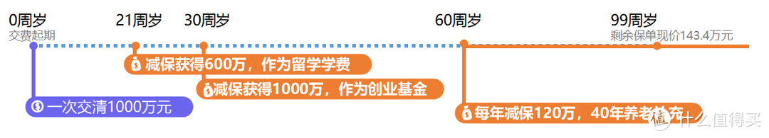 ​增额终身寿为什么能火？增多多闪电版可见一二