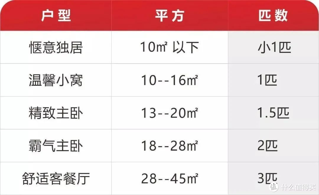 618买空调哪家强—京东海尔空调618专场爆款直降，这份购买攻略请收好