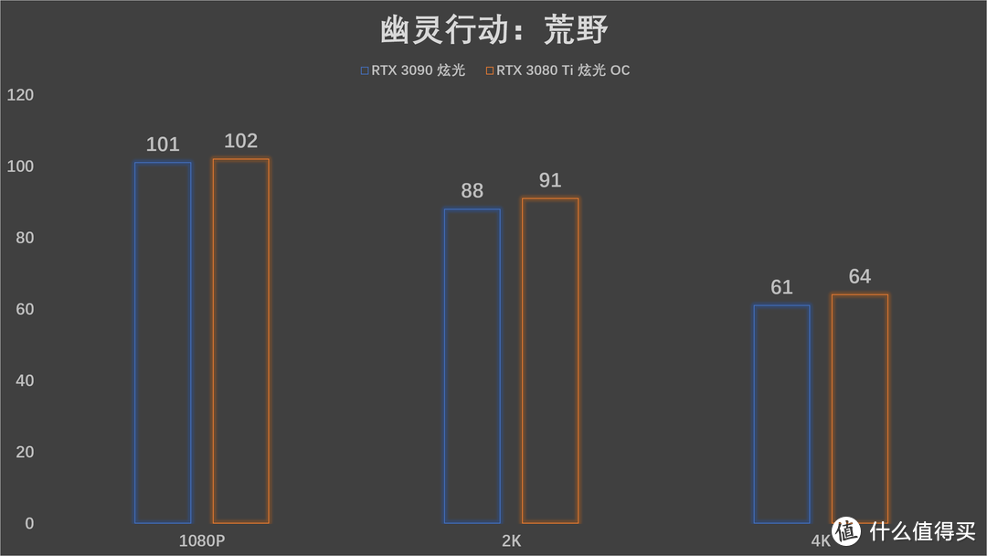 比肩RTX 3090，耕升 RTX 3080 Ti炫光OC 显卡评测