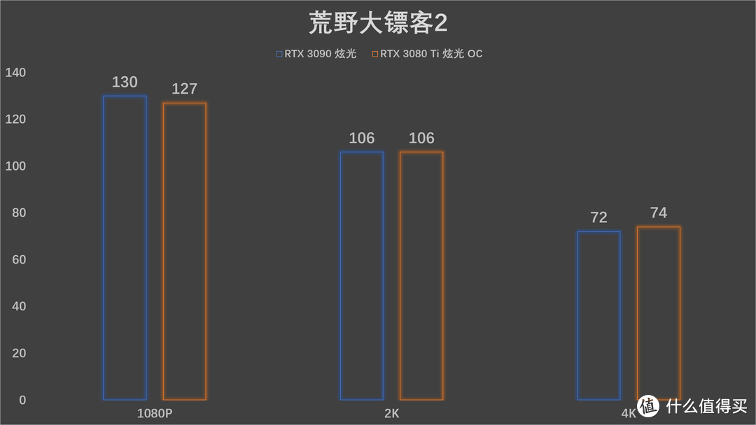 比肩RTX 3090，耕升 RTX 3080 Ti炫光OC 显卡评测