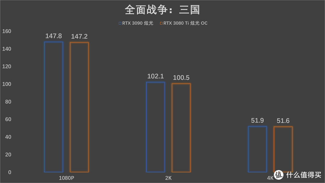 比肩RTX 3090，耕升 RTX 3080 Ti炫光OC 显卡评测