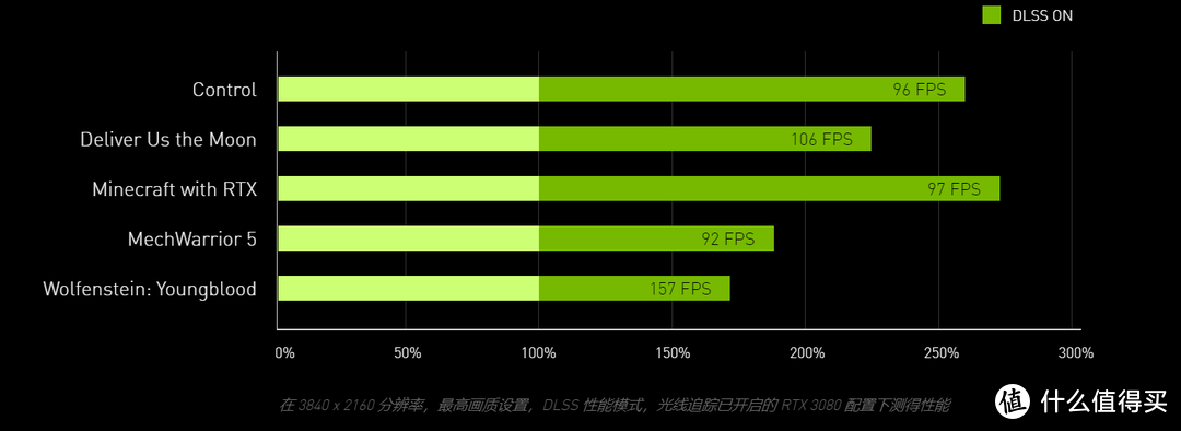 比肩RTX 3090，耕升 RTX 3080 Ti炫光OC 显卡评测