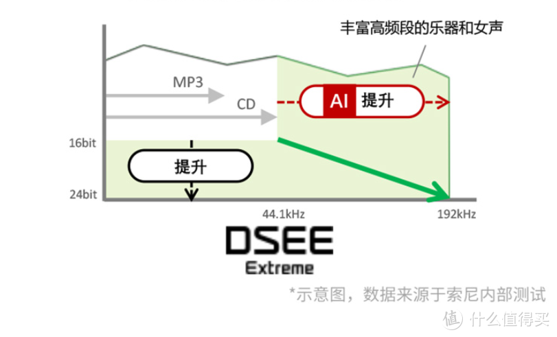 索尼WF-1000XM4：真无线+LDAC+AI智能降噪，这是你理想中的TWS耳机吗？