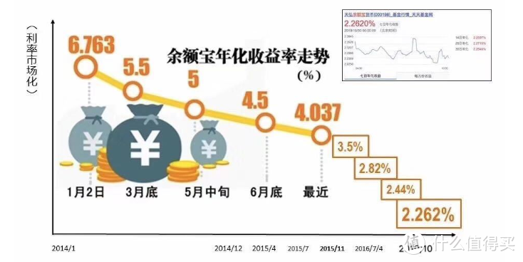 增额终身寿既增值又保障，增多多闪电版太适合做财富规划了！