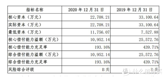 增额终身寿既增值又保障，增多多闪电版太适合做财富规划了！