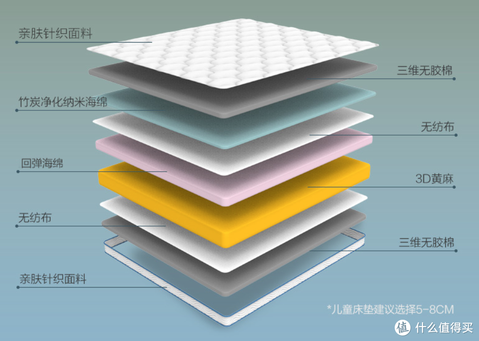 618床垫如何选——大牌10款爆款床垫推荐分享