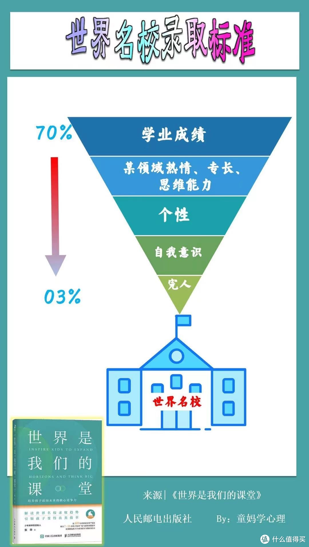 为什么别人家的孩子那么优秀？