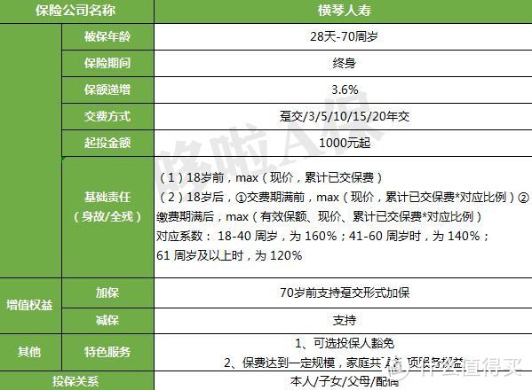 10万变109万！增额终身寿险，新黑马！