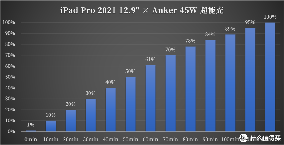 Anker 氮化镓超能充系列全解：“我”来教教各位什么是短小精悍