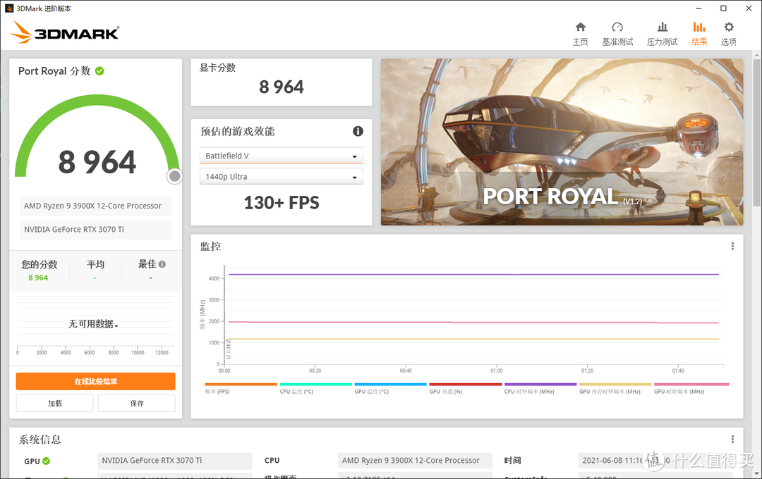 性能暴增10%！iGame RTX 3070 Ti AD OC首发评测