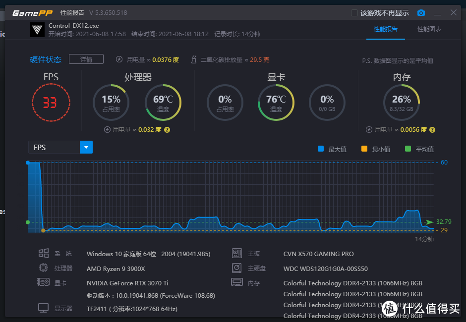 性能暴增10%！iGame RTX 3070 Ti AD OC首发评测