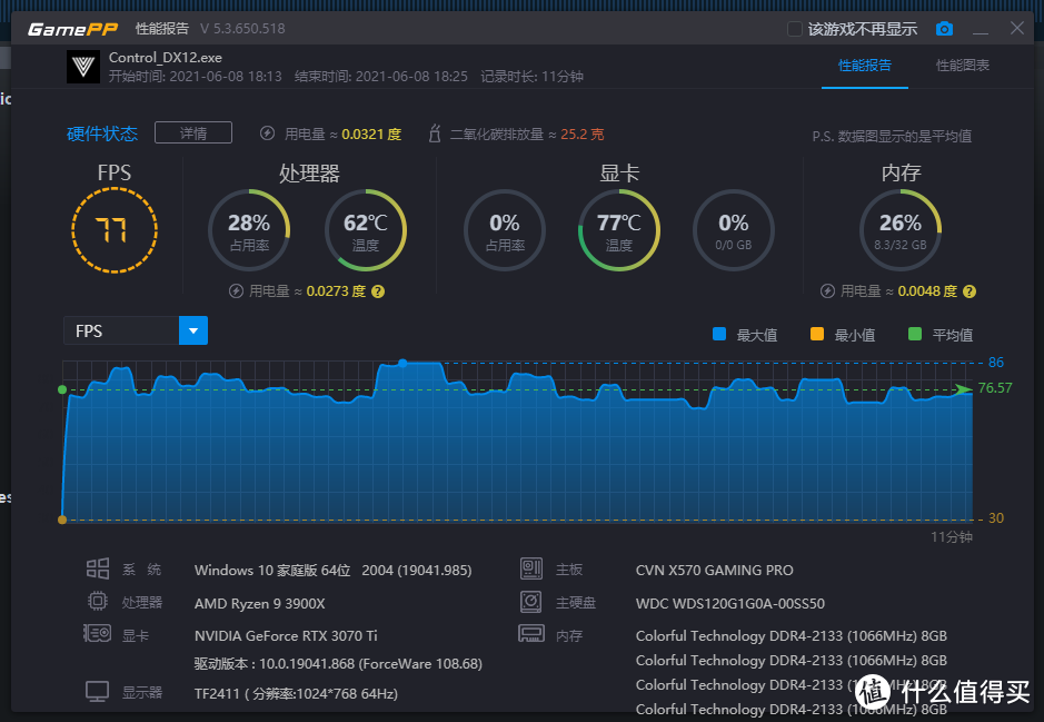 性能暴增10%！iGame RTX 3070 Ti AD OC首发评测