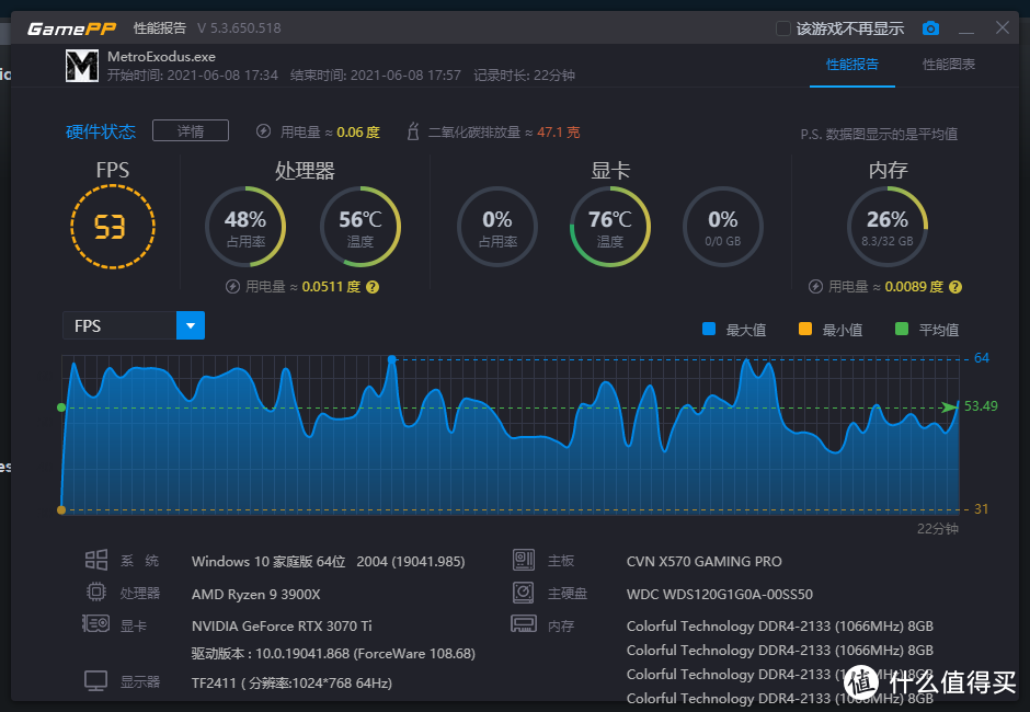 性能暴增10%！iGame RTX 3070 Ti AD OC首发评测