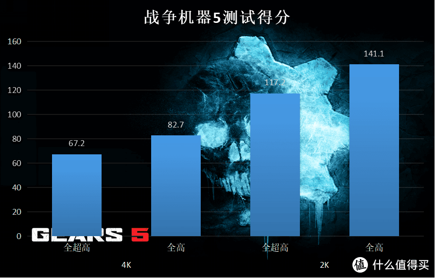 性能提升10%的真游戏显卡，首发实测告诉你RTX3070Ti值不值得买