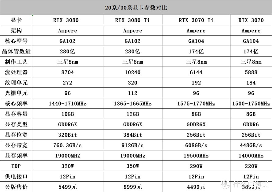 iGame GeForce RTX 3070 Ti Vulcan OC 8G首发评测