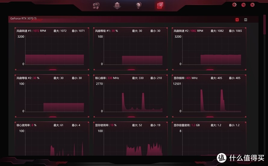 iGame GeForce RTX 3070 Ti Vulcan OC 8G首发评测