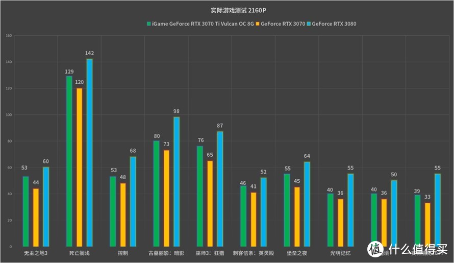 iGame GeForce RTX 3070 Ti Vulcan OC 8G首发评测