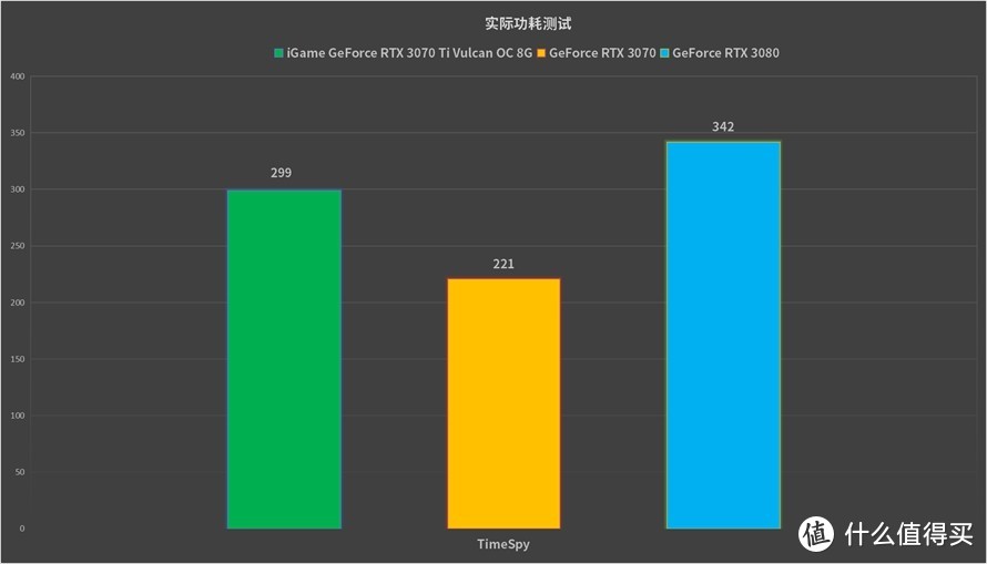 iGame GeForce RTX 3070 Ti Vulcan OC 8G首发评测