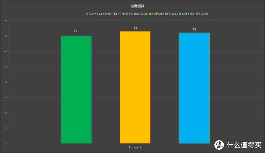 iGame GeForce RTX 3070 Ti Vulcan OC 8G首发评测