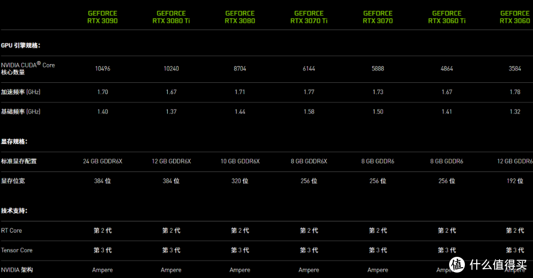 RTX3070 Ti+5800X实测，小幅性能提升的RTX3070值多少？