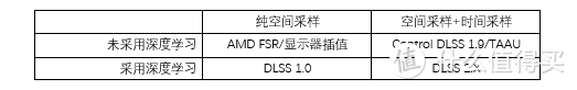 中端显卡终结者 GeForce RTX 3070 Ti FE 首发测试