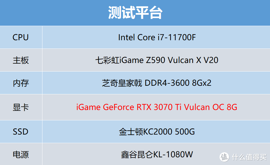 RTX 3070 Ti显卡首测：要是正常价能买到，该多好？