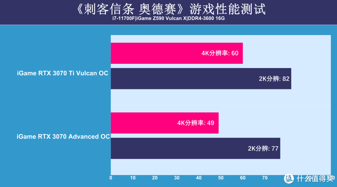 RTX 3070 Ti显卡首测：要是正常价能买到，该多好？