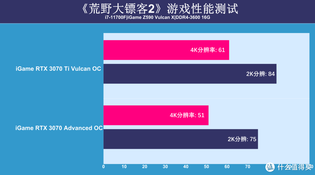 RTX 3070 Ti显卡首测：要是正常价能买到，该多好？