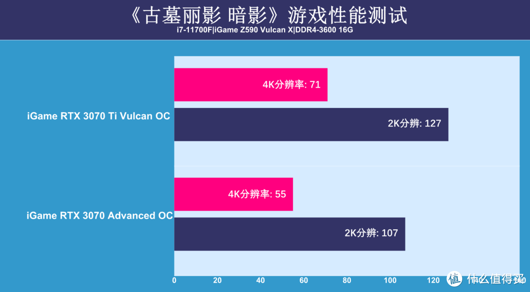 RTX 3070 Ti显卡首测：要是正常价能买到，该多好？