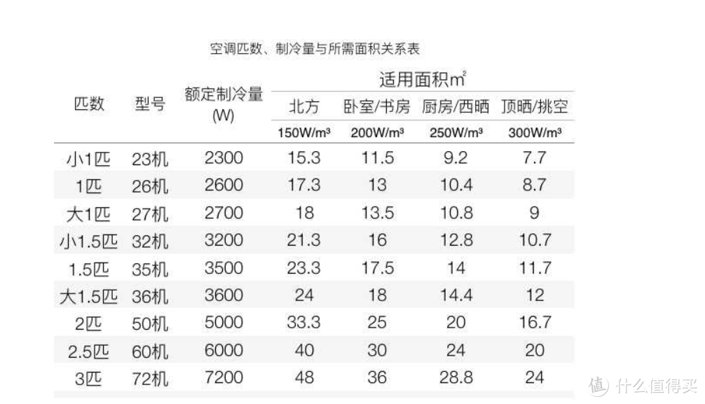 2021年海尔空调购买攻略~型号分析与产品推荐