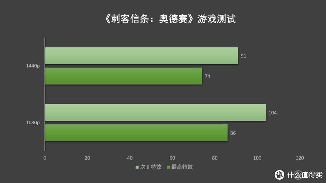 够钟上场，刀法精准的NVIDIA GeForce RTX3070Ti显卡报到