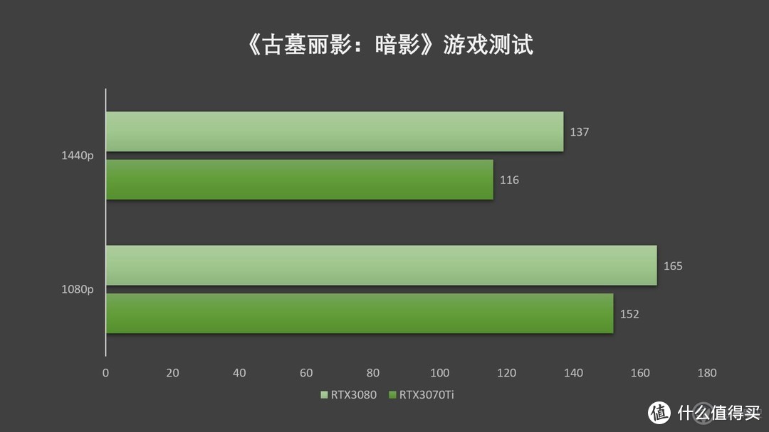 够钟上场，刀法精准的NVIDIA GeForce RTX3070Ti显卡报到