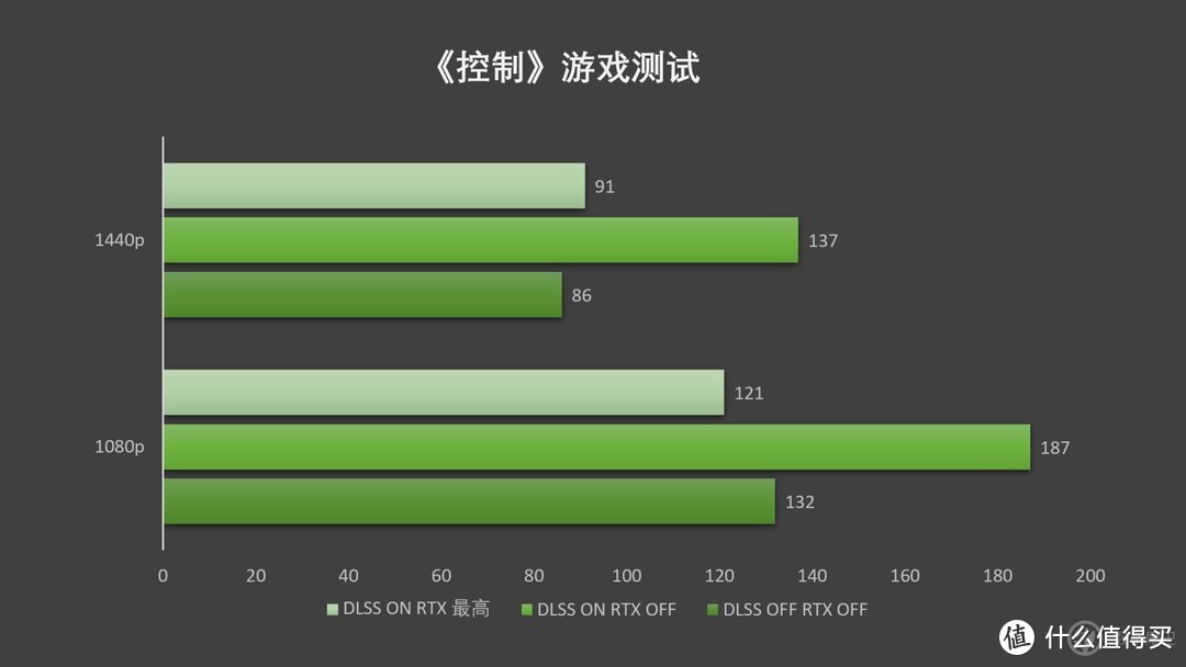 够钟上场，刀法精准的NVIDIA GeForce RTX3070Ti显卡报到