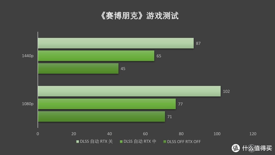 够钟上场，刀法精准的NVIDIA GeForce RTX3070Ti显卡报到