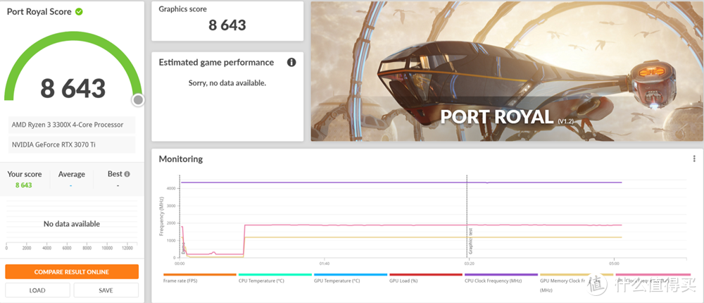 学子们 影驰这块 RTX 3070Ti 黑将OC 原价值得买