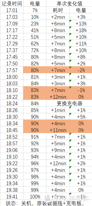 图5 - 充电记录