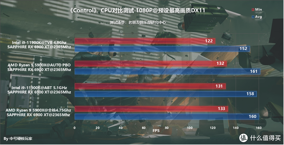 多款大型3A单机游戏对比