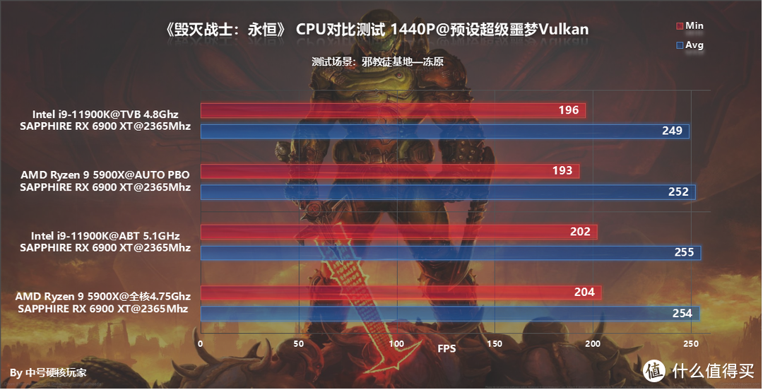 多款大型3A单机游戏对比