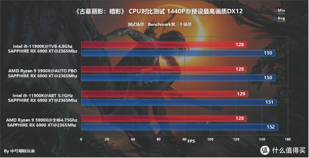 多款大型3A单机游戏对比