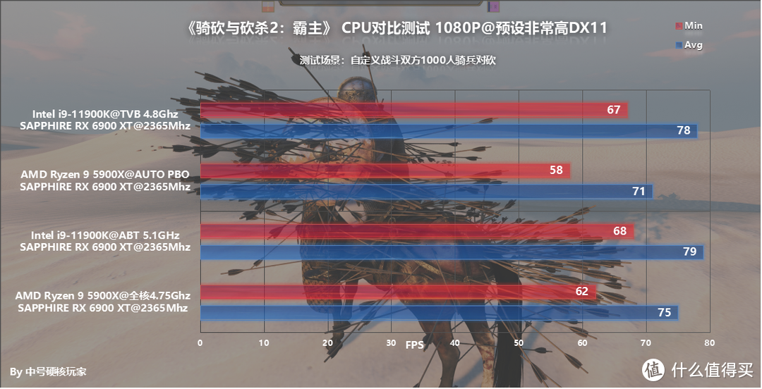 多款大型3A单机游戏对比