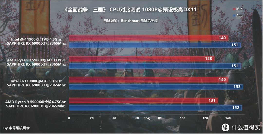 多款大型3A单机游戏对比