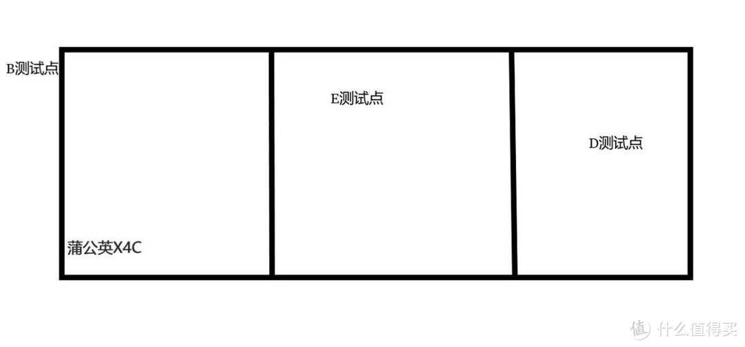 全方位体验蒲公英X4C路由器：支持4种上网模式，适用更多场景！