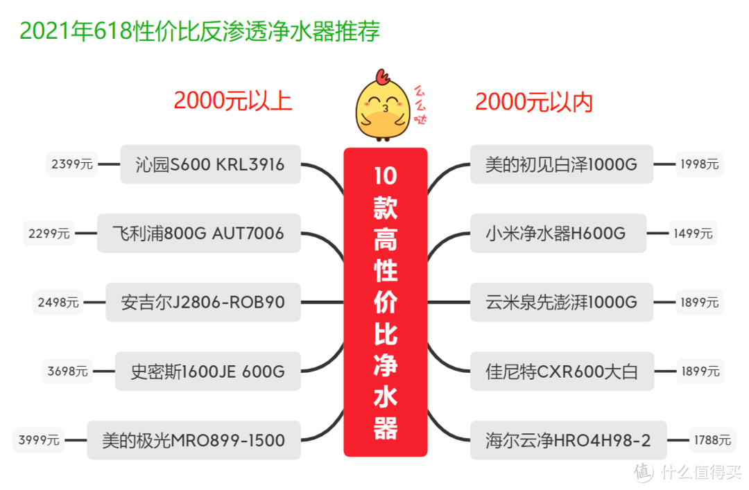 京东618净水器品牌怎么选？反渗透净水器哪个性价比高？高性价比TOP10排行