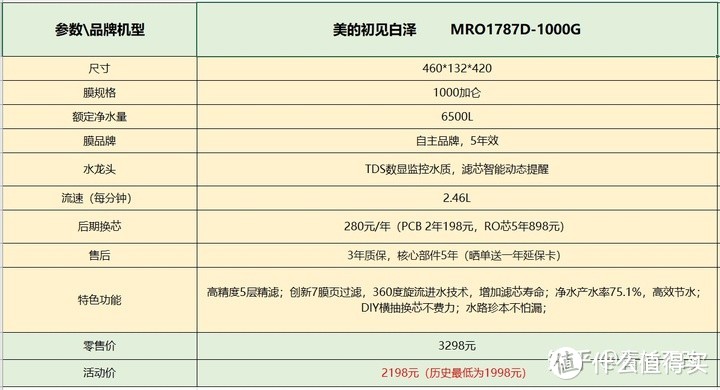 京东618净水器品牌怎么选？反渗透净水器哪个性价比高？高性价比TOP10排行