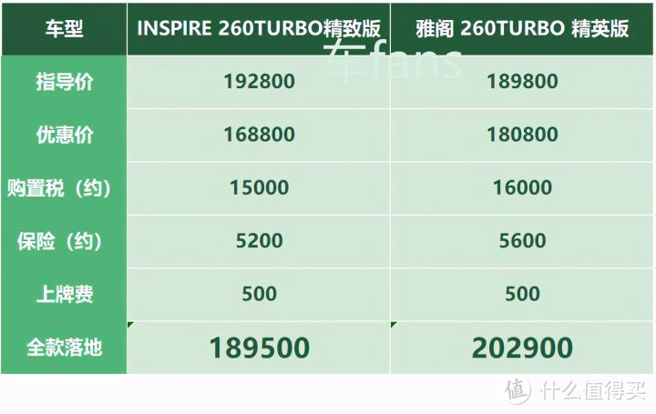 东本INSPIRE：对比雅阁无计可施，缺芯片车价涨4000，一夜回到半年前