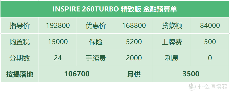 东本INSPIRE：对比雅阁无计可施，缺芯片车价涨4000，一夜回到半年前