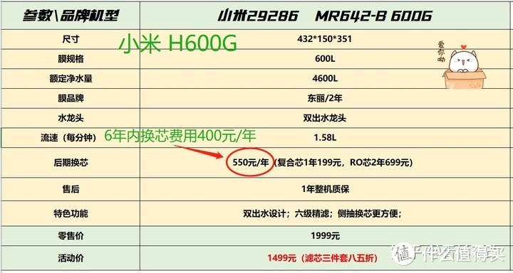 京东618净水器品牌怎么选？反渗透净水器哪个性价比高？高性价比TOP10排行