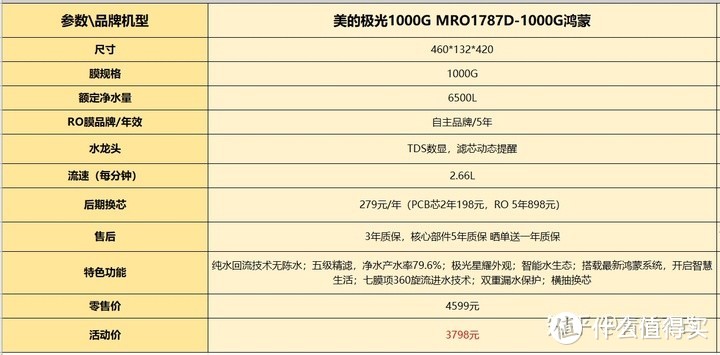 京东618净水器品牌怎么选？反渗透净水器哪个性价比高？高性价比TOP10排行